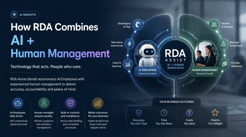 AI and human management working together through RedDot Assist